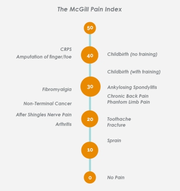 mcgill-pain-index-from-www-burningnightscrps-org